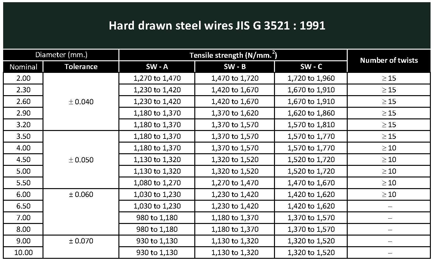 Hard Drawn Steel Wires